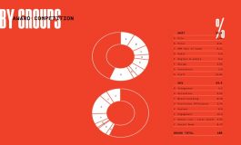 26. Golden Drum Festivali Başlıyor