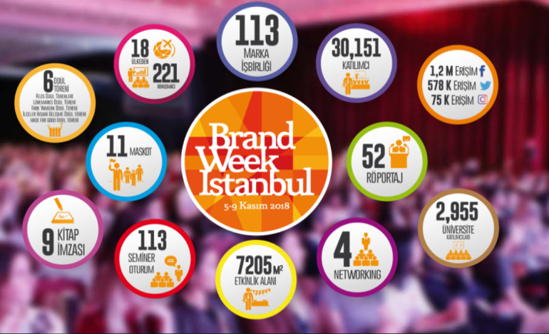 Brand Week İstanbul İle “Geleceği Tasarlayanlar’ın Dünyasına Tanık Oluyoruz