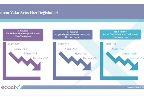 Korona Virüsünün Türkiye’de Yayılımına Dair 3 Senaryo Hazırlandı