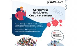 Corona Virüs Etkisi Araştırması Covid-19 Gündelik Tercihlerimizi Ne Kadar Değiştirdi?