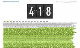 Anıt Sayaç'a "Yakından Bakınca": Kadın Cinayetlerine Dijital Bir Anıt