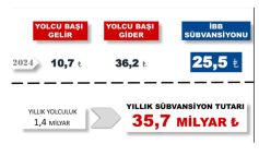 İBB HER YOLCU İÇİN 25.7 LİRA DESTEK SAĞLIYOR