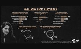 Araştırma: Toplumun yüzde 87,6’sı Okullarda Şiddete Karşı Velilere Yaptırım İstiyor