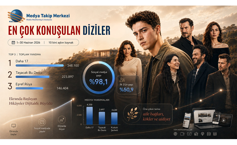 Haziran 2026’da En Çok Konuşulan Diziler!